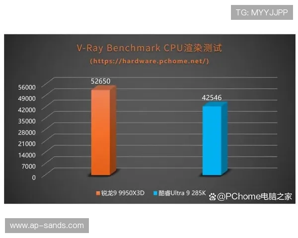 玩游戏是否需要升级到AMD 9950X处理器详细分析与性能评测